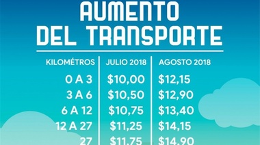 No aclaren que oscurece: el boleto es más caro en La Plata y la gente dice que son unos chorros