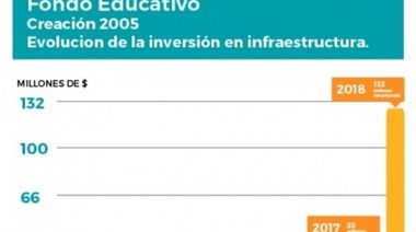 Fondo Educativo: fracasó en el Concejo la declaración de emergencia y la Muni salió a contestar con un informe sobre lo hecho