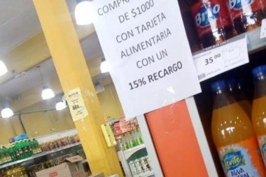 Garro informó que le aplicaron $100 mil de multa un supermercado que cobraba recargo a ventas con Tarjeta Alimentar