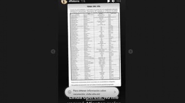 Viazzotti ordenó publicar la lista de la verguenza: Duhalde, la Chiche, sus hijas, el ministro Guzmán y siguen las firmas