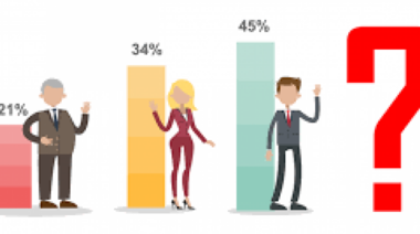 Opinión y Reflexión: Poco creíbles, pero influyen