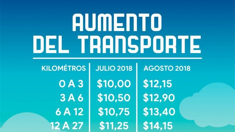 No aclaren que oscurece: el boleto es más caro en La Plata y la gente dice que son unos chorros