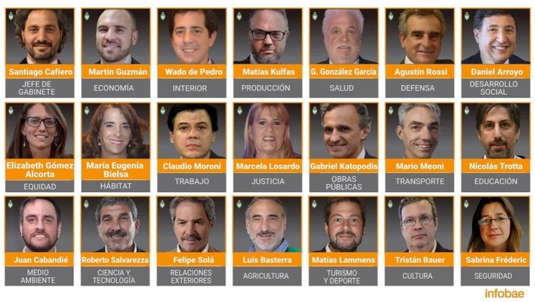 Ya están las direcciones para seguir en redes sociales a los miembros del Gabinete nacional