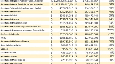 Presupuesto 2018: toda la carne en el asador de las obras y lápiz rojo en el gasto político