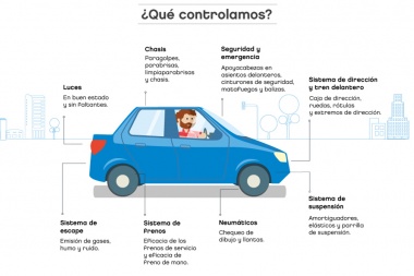 Que la VTV se pueda hacer en talleres mecánicos: un diputado propone terminar con el negocio de cuatro vivos