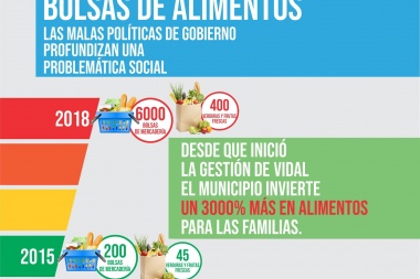 Con palos a Cambiemos, Ensenada reveló que cada vez más gente va al municipio a pedir comida
