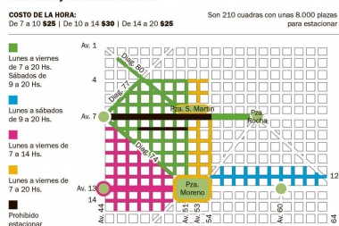Aumenta el Estacionamiento Medido en La Plata: hacerlo dormir afuera costará $ 320 diarios