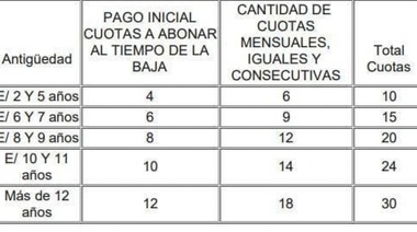 Para reducir la cantidad de empleados públicos, Vidal ofrece un plan de retiros voluntarios