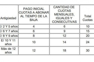 Para reducir la cantidad de empleados públicos, Vidal ofrece un plan de retiros voluntarios