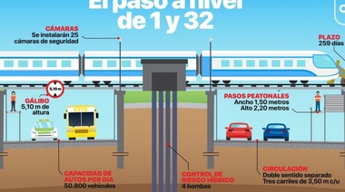 Obra de 1 y 32: la Muni tendrá en cuenta las propuestas de los vecinos pero el soterramiento está descartado
