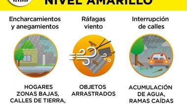Va a seguir lloviendo, la Muni mantiene la alerta amarilla y monitorean los desagues