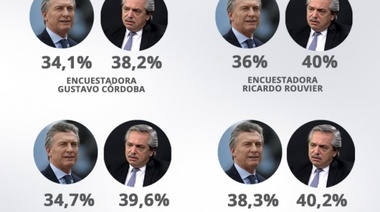 Los encuestadores volvieron a mostrar que son unos chantas