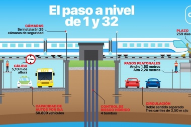 Obra de 1 y 32: la Muni tendrá en cuenta las propuestas de los vecinos pero el soterramiento está descartado