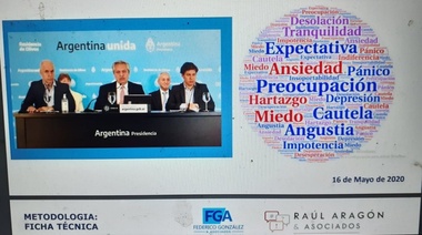 Encuesta de González y Aragón: el miedo al contagio, muy por encima de las preocupaciones económicas