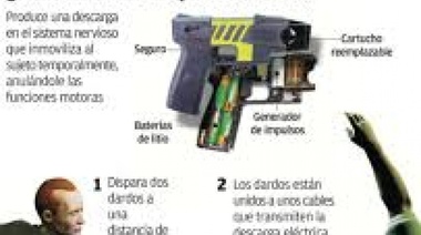 Garro quiere comprar las pistolas que inmovilizan por 5 segundos