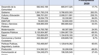El Presupuesto Municipal 21 será de $16.734.992.732,48: el detalle