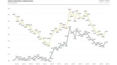 Dato mata relato: Cristina mostró en las redes un informe sobre el desendeudamiento de las provincias durante su gestión