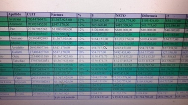Destapan una olla de ñoquis alta gama vinculados a la ministra Pettobello